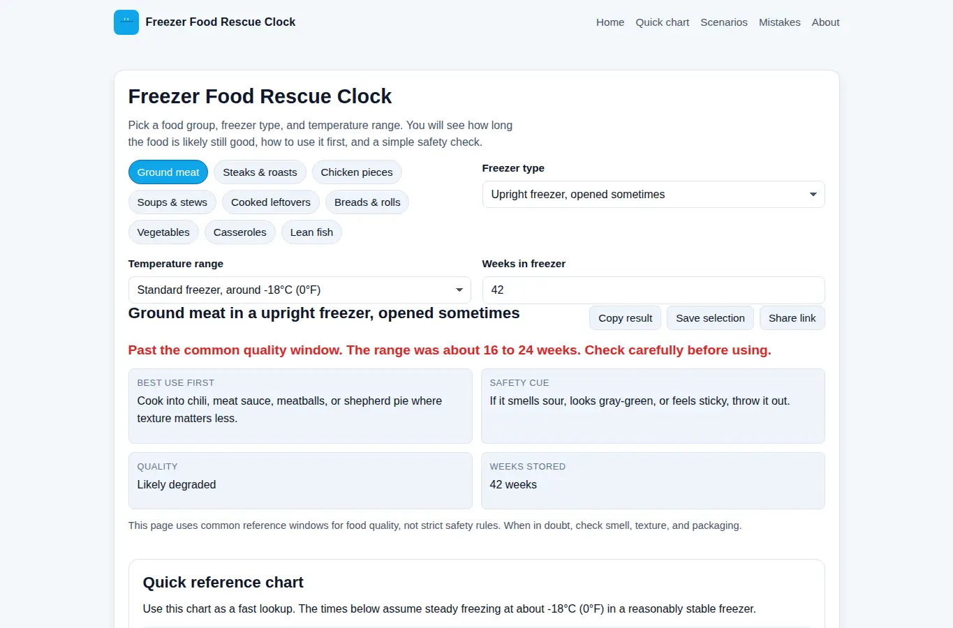 Screenshot of Freezer Food Rescue Clock interface showing the project page in use
